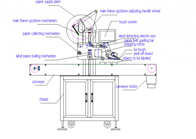 Aplikator Label Permukaan Rata Automatik Beg Beg Bersaiz 1000mm × 450mm Untuk Bahagian Atas