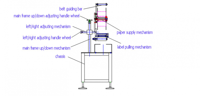 Aplikator Label Permukaan Rata Automatik Beg Beg Bersaiz 1000mm × 450mm Untuk Bahagian Atas